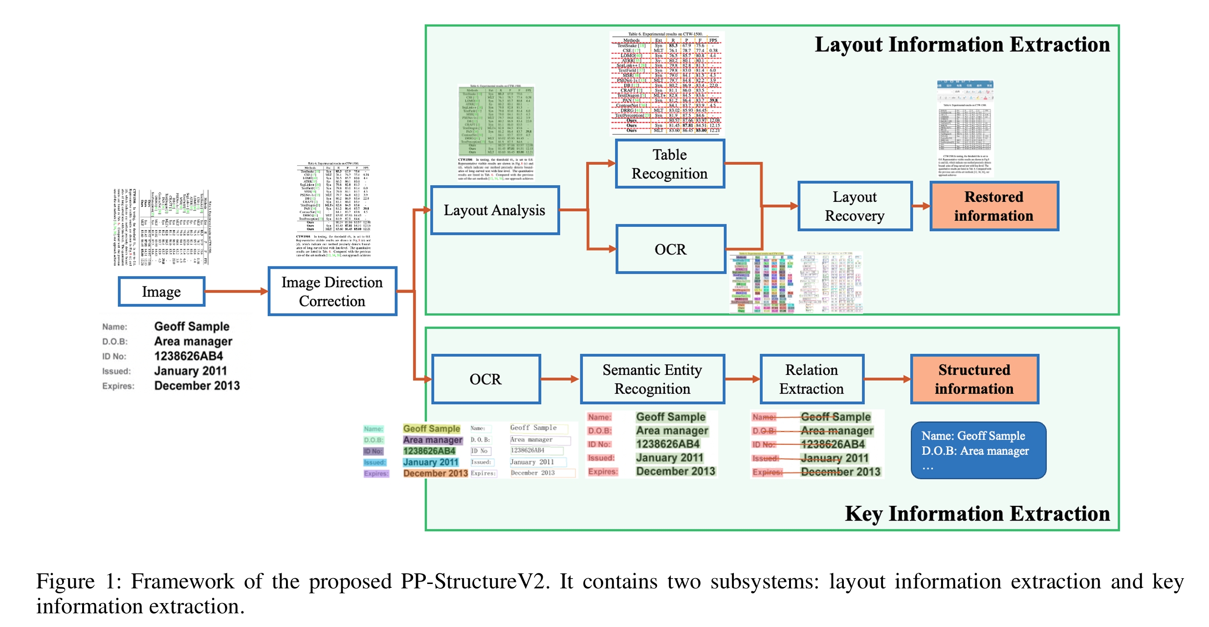 pp-structure-v2-framework